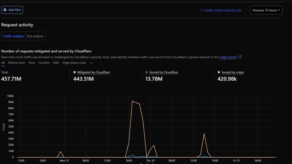 המתקפה על אתר בית הדין לפגיעות מיניות