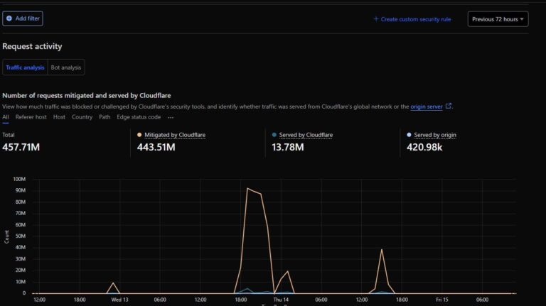 המתקפה על אתר בית הדין לפגיעות מיניות